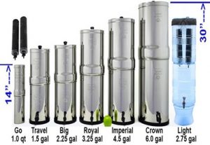 Top 25 Questions About The Big Berkey Water Filters – Answered
